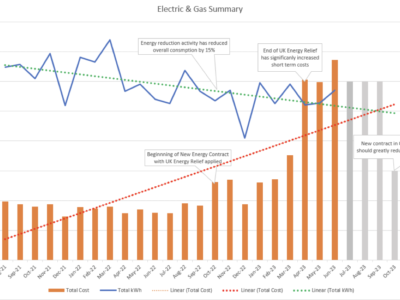 Elecrtic Gas Summary